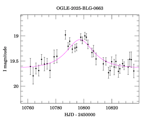 Event light curve