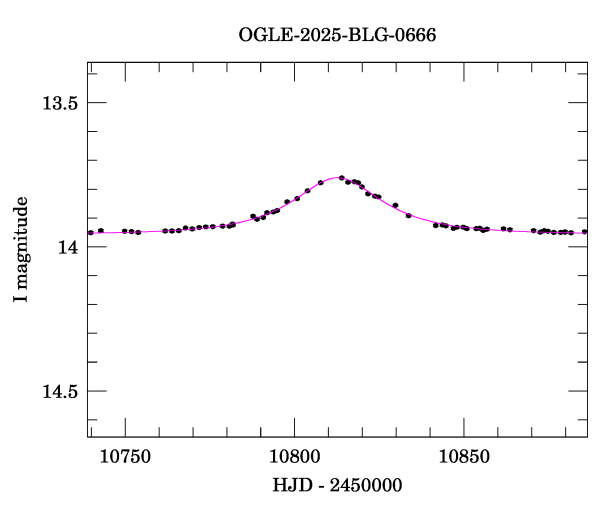Event light curve