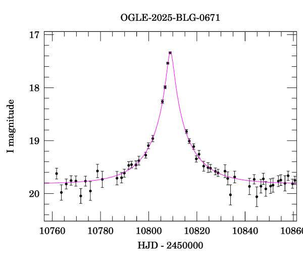 Event light curve