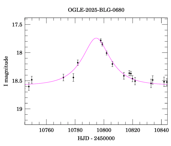Event light curve