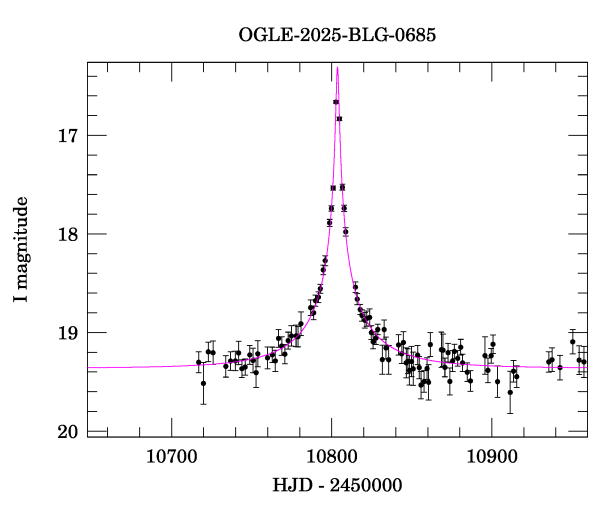 Event light curve