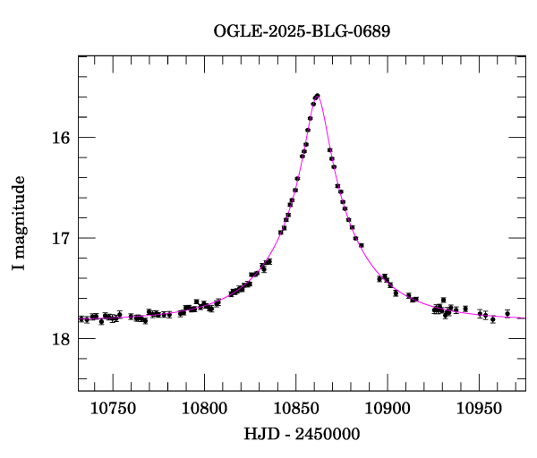 Event light curve