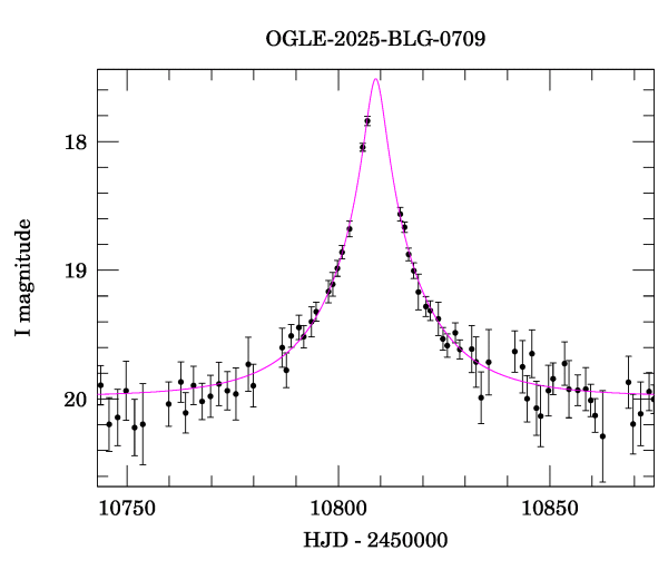 Event light curve