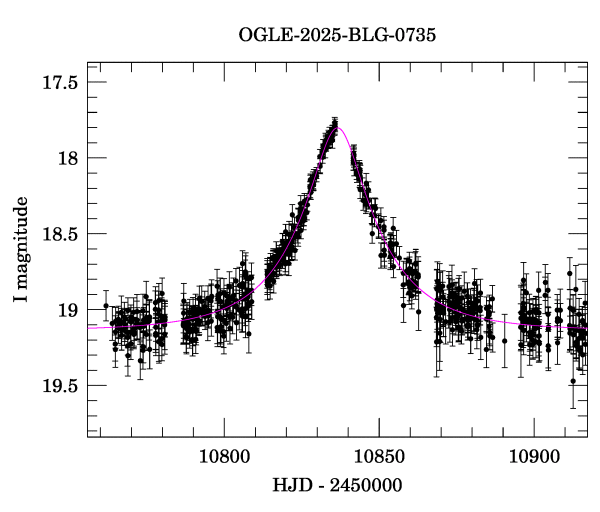 Event light curve