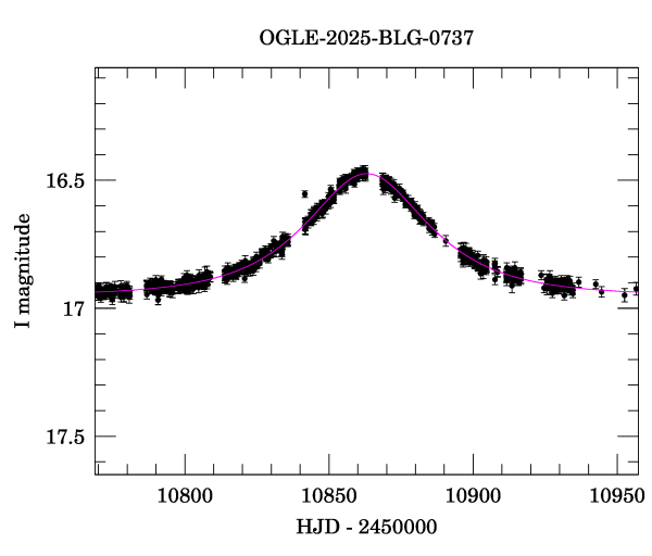 Event light curve