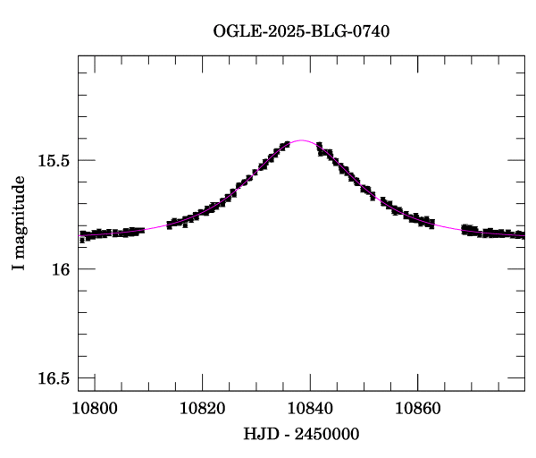 Event light curve