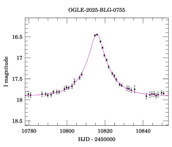 Event light curve