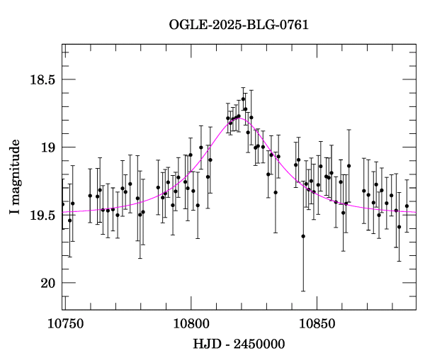 Event light curve