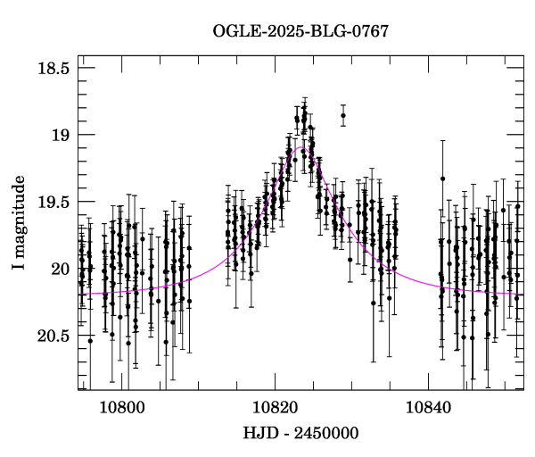 Event light curve