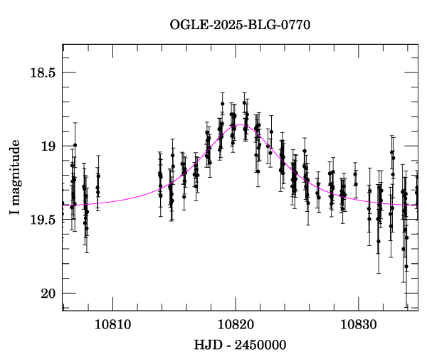 Event light curve