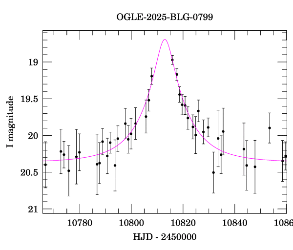 Event light curve