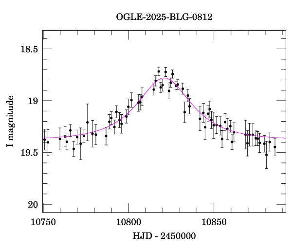 Event light curve