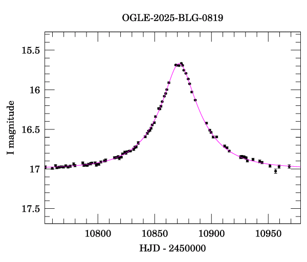 Event light curve