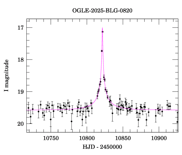 Event light curve