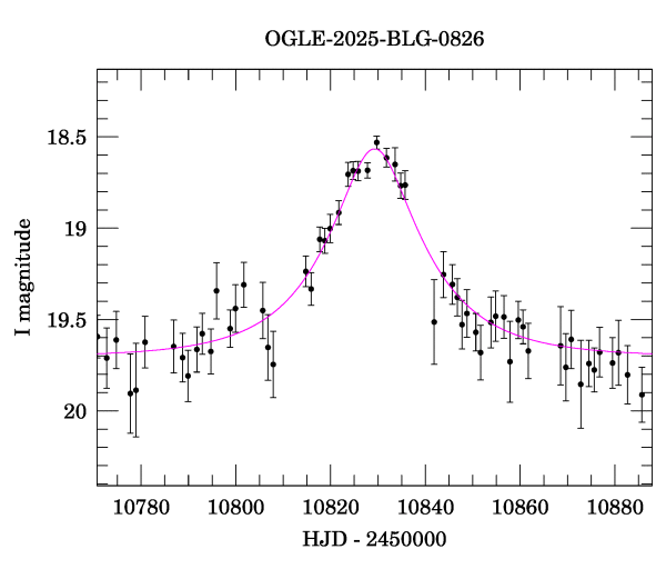 Event light curve