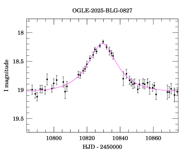 Event light curve