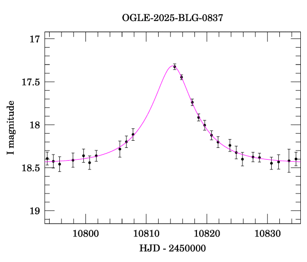 Event light curve