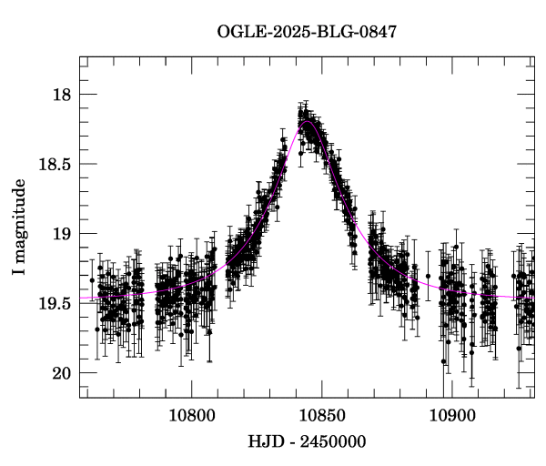Event light curve
