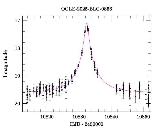 Event light curve
