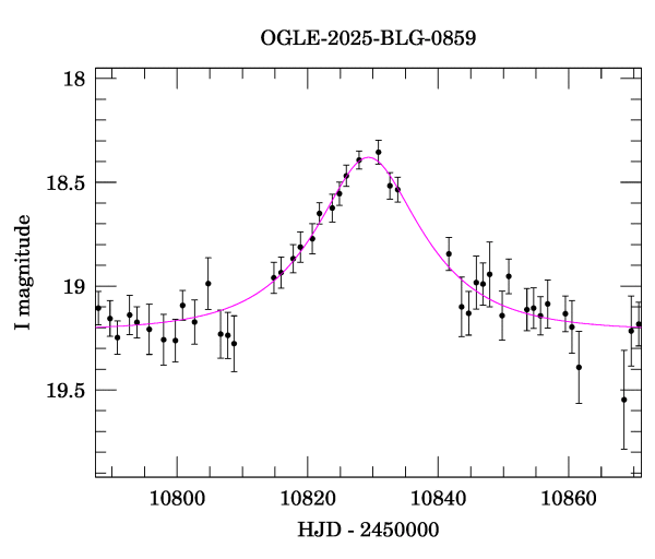 Event light curve