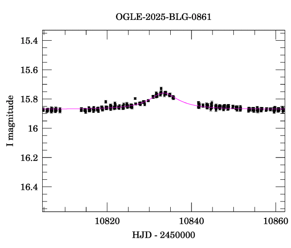 Event light curve