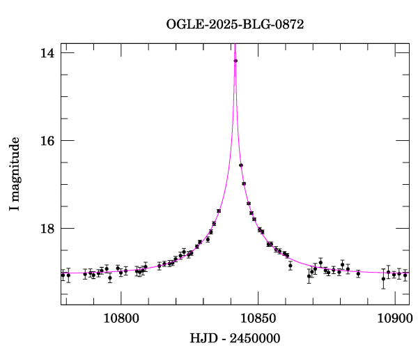 Event light curve