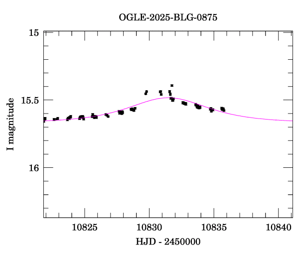 Event light curve
