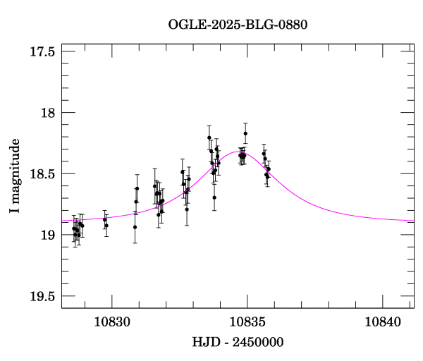 Event light curve