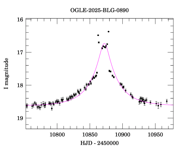 Event light curve