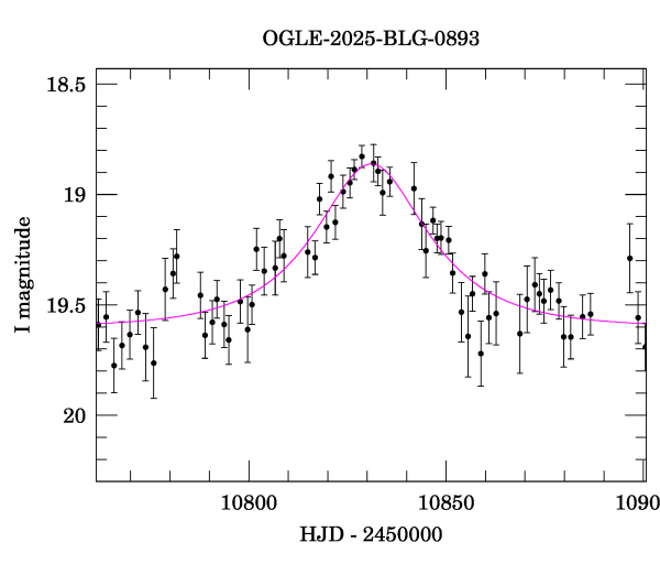 Event light curve