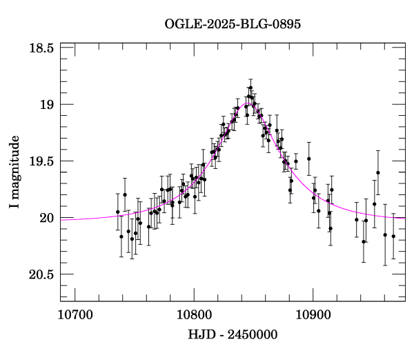 Event light curve