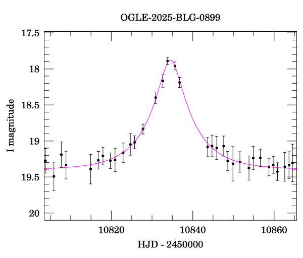 Event light curve