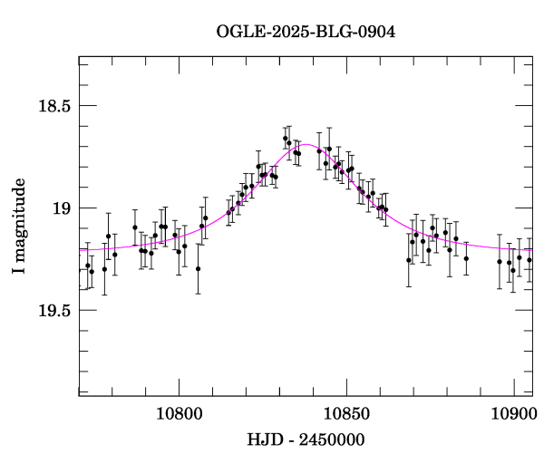 Event light curve