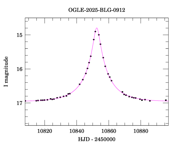 Event light curve