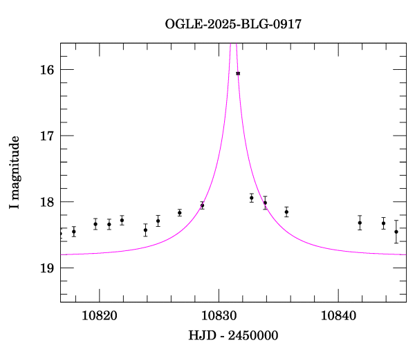 Event light curve