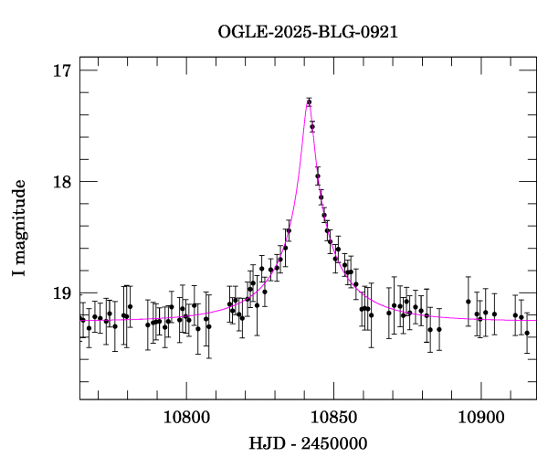 Event light curve