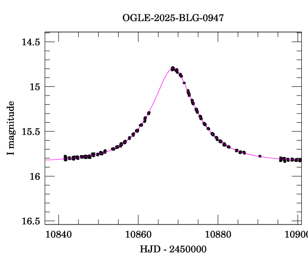 Event light curve