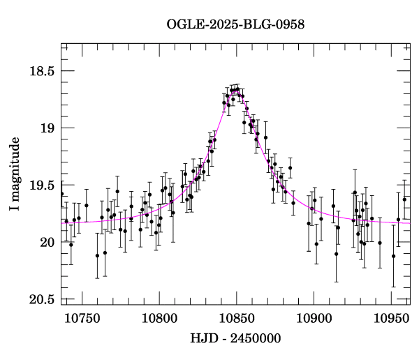 Event light curve