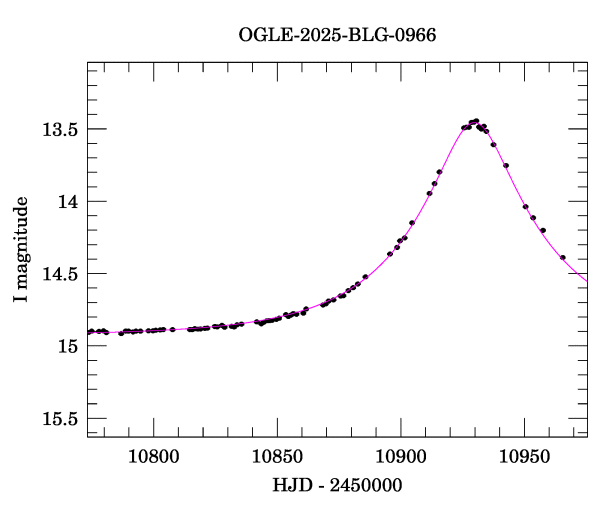 Event light curve