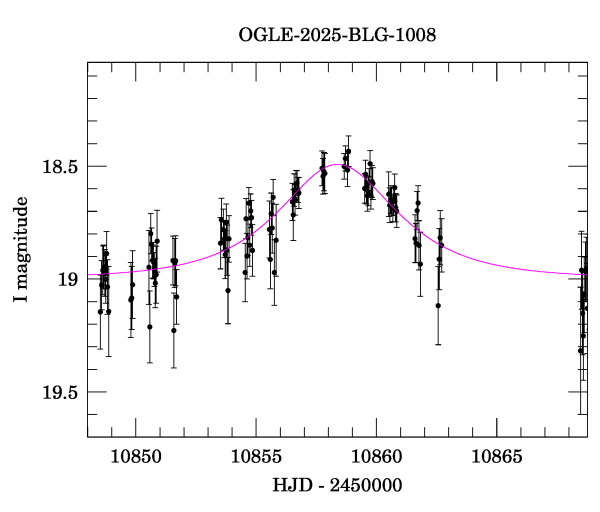 Event light curve