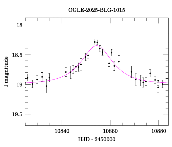 Event light curve