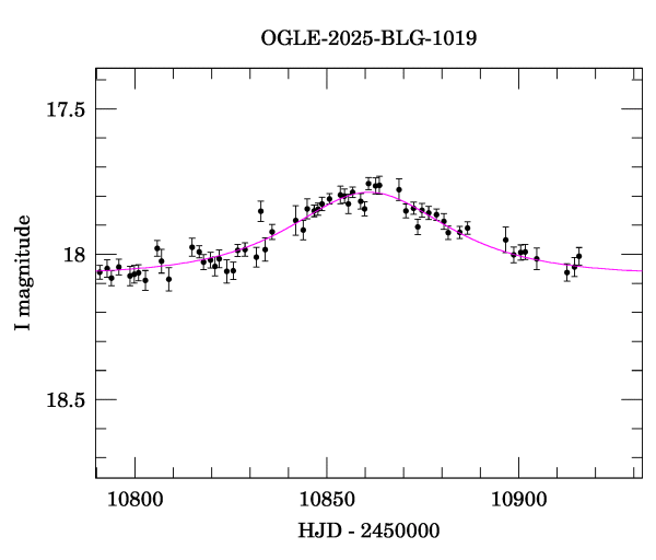 Event light curve