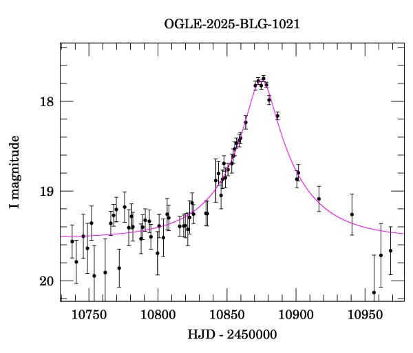 Event light curve