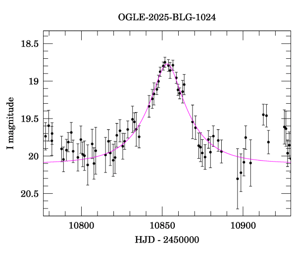 Event light curve