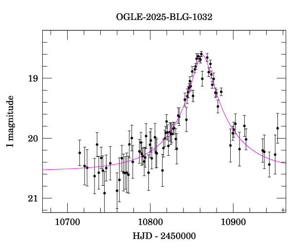 Event light curve
