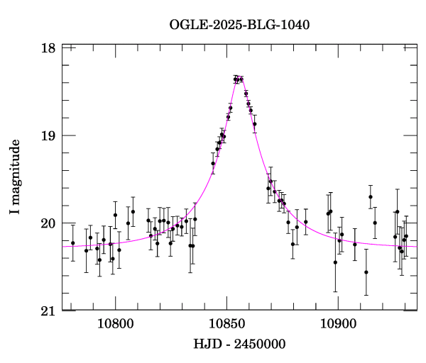Event light curve