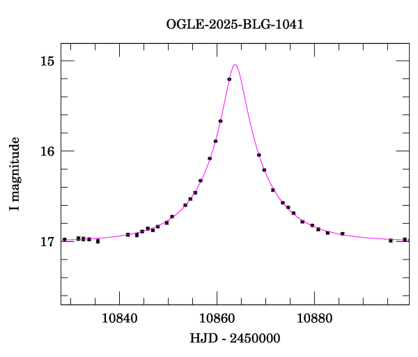 Event light curve