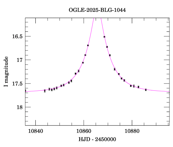 Event light curve