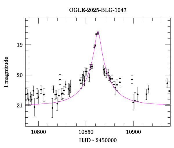 Event light curve