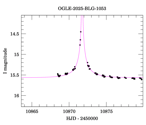 Event light curve